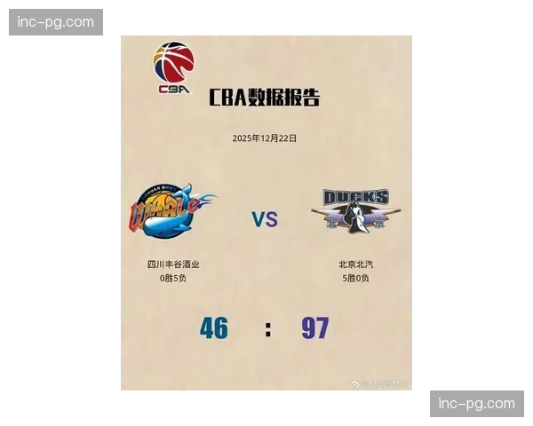 四川队遭遇23连败 创CBA开季历史最差战绩