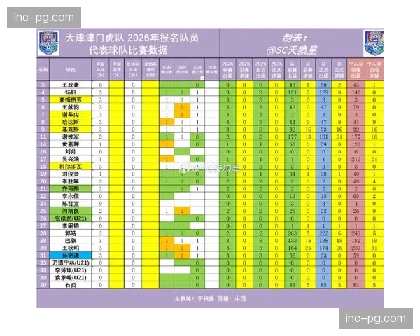 天津津门虎8场失12球 补时阶段防守崩盘成致命弱点